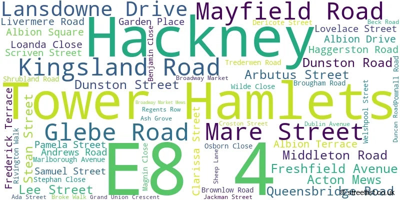 A word cloud for the E8 4 postcode